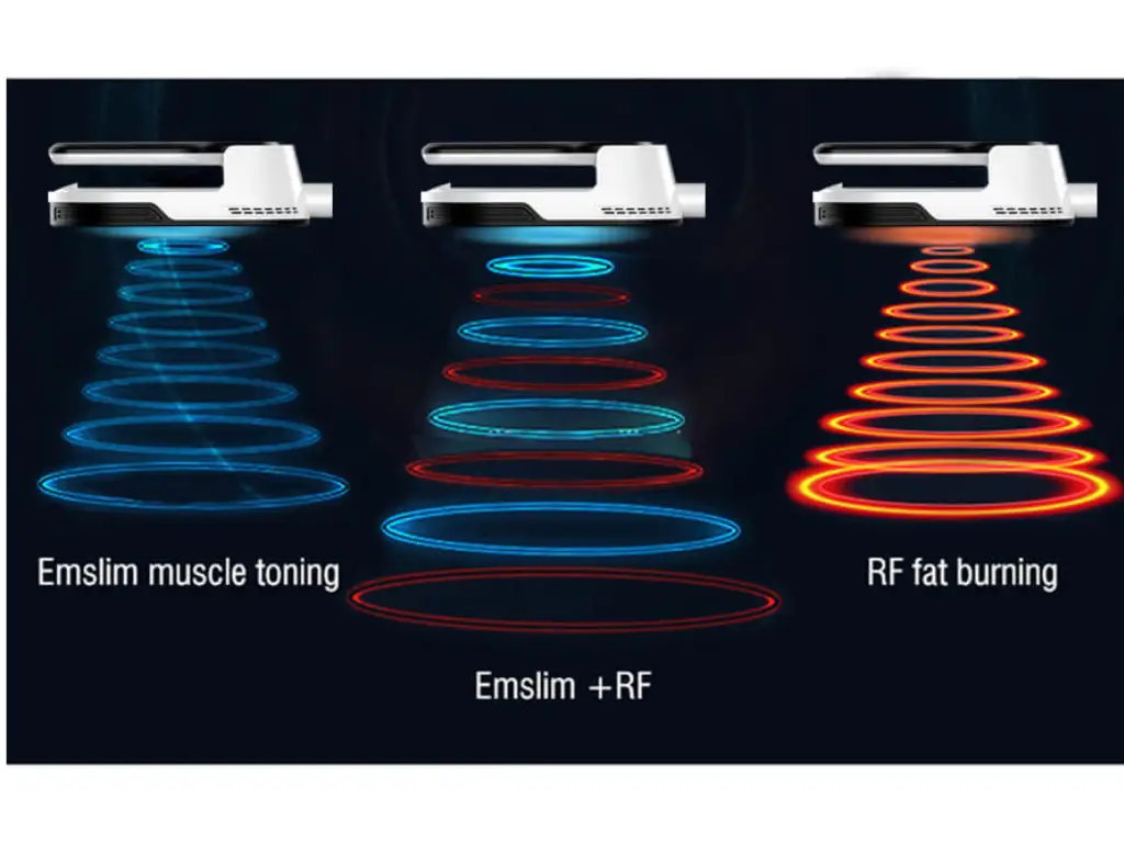 Emsculpt NEO Combines HIFEM and RF Technologies